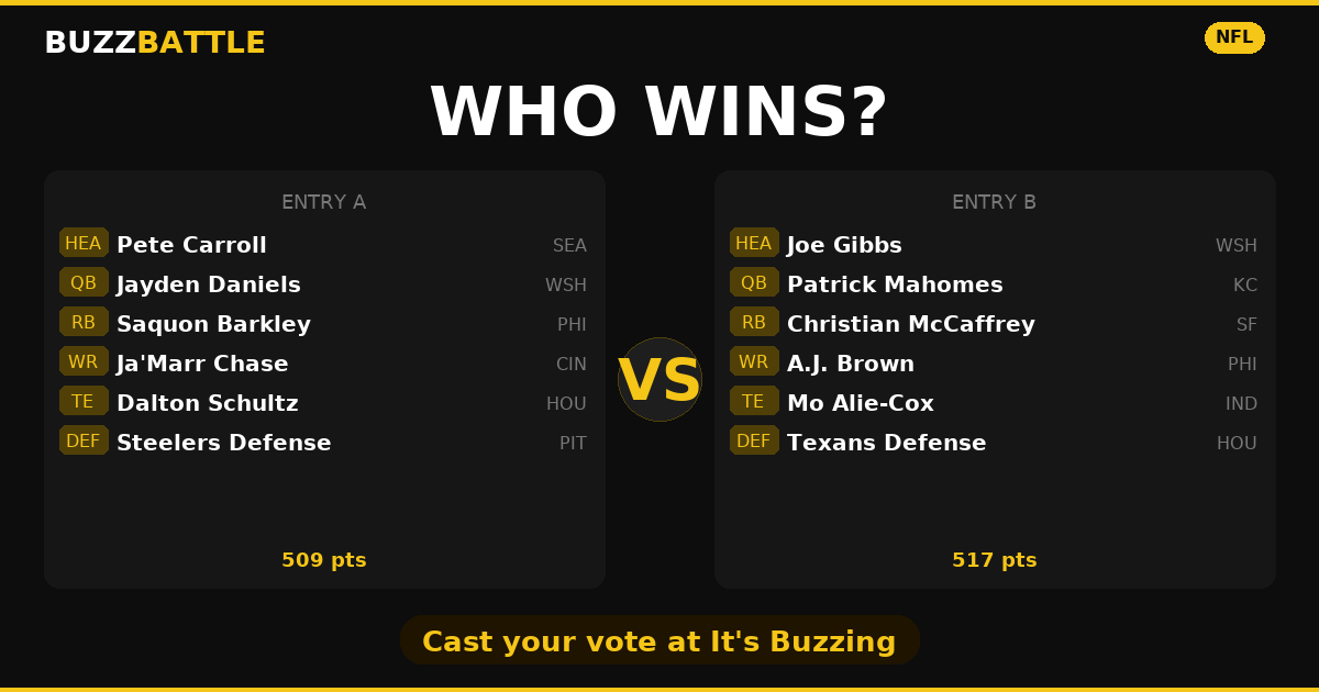 BuzzBattle challenge card